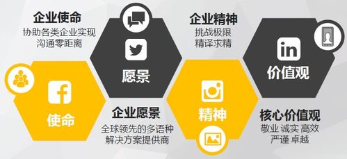 煙臺葡萄牙語翻譯服務(wù)與代理代辦指南 一站式解決方案助力國際交流